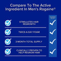 Regoxidine® Men's 5% Minoxidil Foam, Clinically Proven Hair Regrowth Treatment