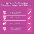 Regoxidine® Women's 5% Minoxidil Foam, Clinically Proven Hair Regrowth Treatment